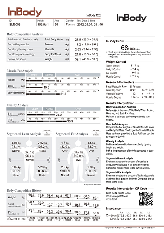 test inbody marseille
